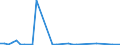 Flow: Exports / Measure: Values / Partner Country: Fiji / Reporting Country: Australia