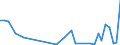 Flow: Exports / Measure: Values / Partner Country: Fiji / Reporting Country: New Zealand