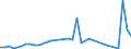 Flow: Exports / Measure: Values / Partner Country: Hong Kong SAR of China / Reporting Country: Australia