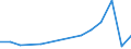 Flow: Exports / Measure: Values / Partner Country: Hong Kong SAR of China / Reporting Country: Japan