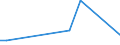 Handelsstrom: Exporte / Maßeinheit: Werte / Partnerland: Indonesia / Meldeland: United Kingdom