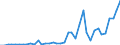 Handelsstrom: Exporte / Maßeinheit: Werte / Partnerland: World / Meldeland: Greece