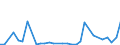 Flow: Exports / Measure: Values / Partner Country: World / Reporting Country: Iceland