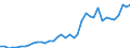 Flow: Exports / Measure: Values / Partner Country: World / Reporting Country: Italy incl. San Marino & Vatican