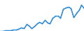 Flow: Exports / Measure: Values / Partner Country: World / Reporting Country: Spain