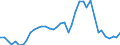 Handelsstrom: Exporte / Maßeinheit: Werte / Partnerland: World / Meldeland: Switzerland incl. Liechtenstein