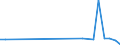 Flow: Exports / Measure: Values / Partner Country: Canada / Reporting Country: Belgium