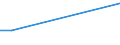 Flow: Exports / Measure: Values / Partner Country: Canada / Reporting Country: Switzerland incl. Liechtenstein