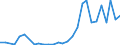 Flow: Exports / Measure: Values / Partner Country: China / Reporting Country: Germany