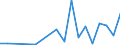 Flow: Exports / Measure: Values / Partner Country: China / Reporting Country: Italy incl. San Marino & Vatican