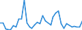 Flow: Exports / Measure: Values / Partner Country: China / Reporting Country: Japan