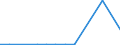 Flow: Exports / Measure: Values / Partner Country: World / Reporting Country: Finland