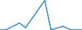 Flow: Exports / Measure: Values / Partner Country: World / Reporting Country: Greece