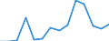 Flow: Exports / Measure: Values / Partner Country: World / Reporting Country: Italy incl. San Marino & Vatican