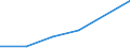 Flow: Exports / Measure: Values / Partner Country: World / Reporting Country: New Zealand