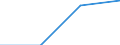 Flow: Exports / Measure: Values / Partner Country: World / Reporting Country: Slovakia