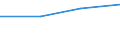 Flow: Exports / Measure: Values / Partner Country: World / Reporting Country: Slovenia