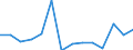 Flow: Exports / Measure: Values / Partner Country: World / Reporting Country: United Kingdom