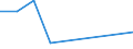 Flow: Exports / Measure: Values / Partner Country: Malaysia / Reporting Country: Australia