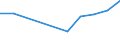 Flow: Exports / Measure: Values / Partner Country: New Caledonia / Reporting Country: Australia