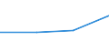 Flow: Exports / Measure: Values / Partner Country: New Caledonia / Reporting Country: New Zealand