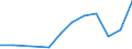 Flow: Exports / Measure: Values / Partner Country: Singapore / Reporting Country: Australia