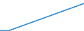 Flow: Exports / Measure: Values / Partner Country: Netherlands / Reporting Country: Spain