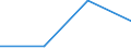 Flow: Exports / Measure: Values / Partner Country: USA incl. Puerto Rico / Reporting Country: Spain