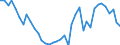 Handelsstrom: Exporte / Maßeinheit: Werte / Partnerland: World / Meldeland: Germany