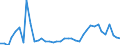 Flow: Exports / Measure: Values / Partner Country: World / Reporting Country: Greece