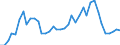 Flow: Exports / Measure: Values / Partner Country: World / Reporting Country: Italy incl. San Marino & Vatican