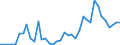 Handelsstrom: Exporte / Maßeinheit: Werte / Partnerland: World / Meldeland: Japan