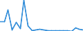 Flow: Exports / Measure: Values / Partner Country: World / Reporting Country: Luxembourg