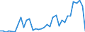 Flow: Exports / Measure: Values / Partner Country: World / Reporting Country: Mexico