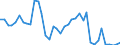 Flow: Exports / Measure: Values / Partner Country: World / Reporting Country: Netherlands