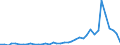 Flow: Exports / Measure: Values / Partner Country: World / Reporting Country: New Zealand