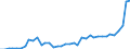 Flow: Exports / Measure: Values / Partner Country: World / Reporting Country: Spain