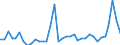 Flow: Exports / Measure: Values / Partner Country: World / Reporting Country: Sweden