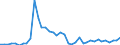 Flow: Exports / Measure: Values / Partner Country: World / Reporting Country: Switzerland incl. Liechtenstein