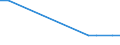 Flow: Exports / Measure: Values / Partner Country: Canada / Reporting Country: Chile