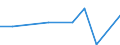 Flow: Exports / Measure: Values / Partner Country: Canada / Reporting Country: Finland