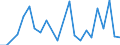 Flow: Exports / Measure: Values / Partner Country: Canada / Reporting Country: Mexico