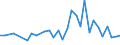 Handelsstrom: Exporte / Maßeinheit: Werte / Partnerland: Canada / Meldeland: Slovenia