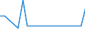 Flow: Exports / Measure: Values / Partner Country: Canada / Reporting Country: United Kingdom