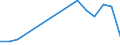 Flow: Exports / Measure: Values / Partner Country: Sri Lanka / Reporting Country: Netherlands