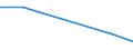 Flow: Exports / Measure: Values / Partner Country: China / Reporting Country: Finland