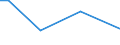 Flow: Exports / Measure: Values / Partner Country: China / Reporting Country: Sweden