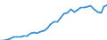 Flow: Exports / Measure: Values / Partner Country: World / Reporting Country: Canada