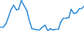 Flow: Exports / Measure: Values / Partner Country: World / Reporting Country: Denmark