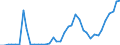 Handelsstrom: Exporte / Maßeinheit: Werte / Partnerland: World / Meldeland: Greece